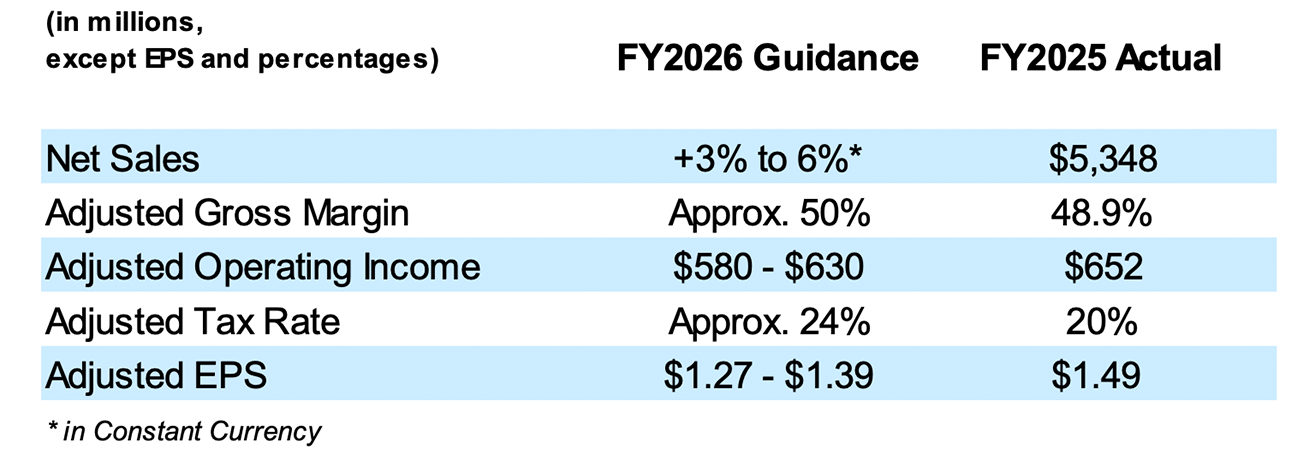 2026-m-eq2-guide.png