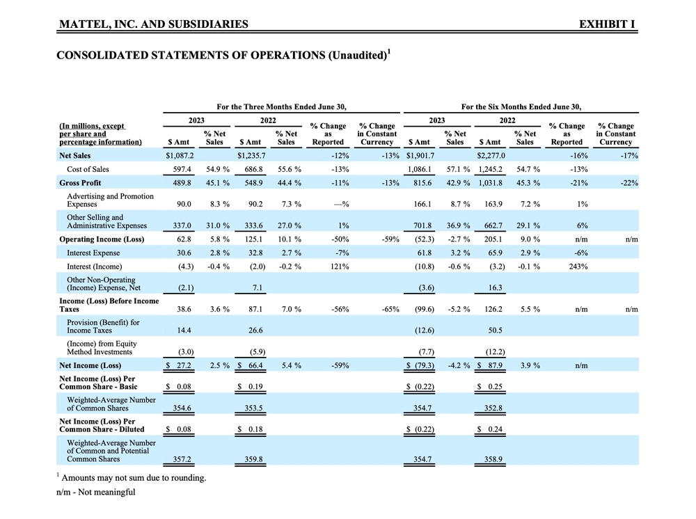 Reborn Coffee Reports Second Quarter 2023 Financial Results