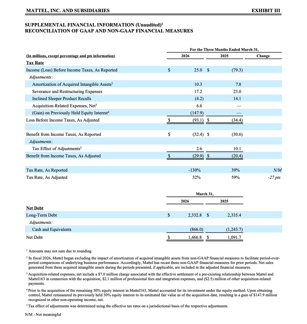 web3c-MAT-Q1-2026-Earnings-Release-(PR-Tables-4.28.26-8.20pm).jpg