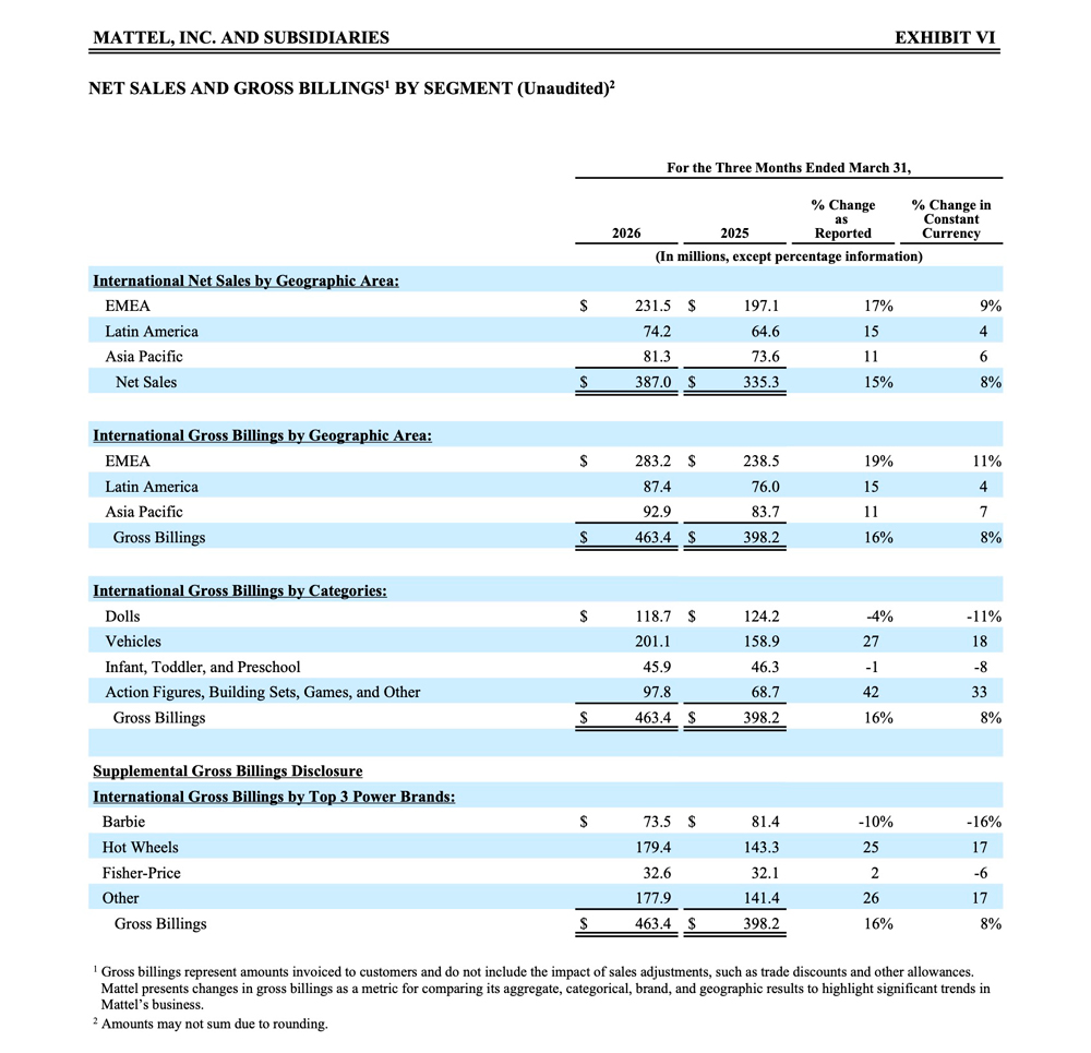 web6-MAT-Q1-2026-Earnings-Release-(PR-Tables-4.28.26-8.20pm).jpg
