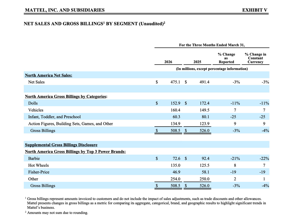 web5-MAT-Q1-2026-Earnings-Release-(PR-Tables-4.28.26-8.20pm).jpg