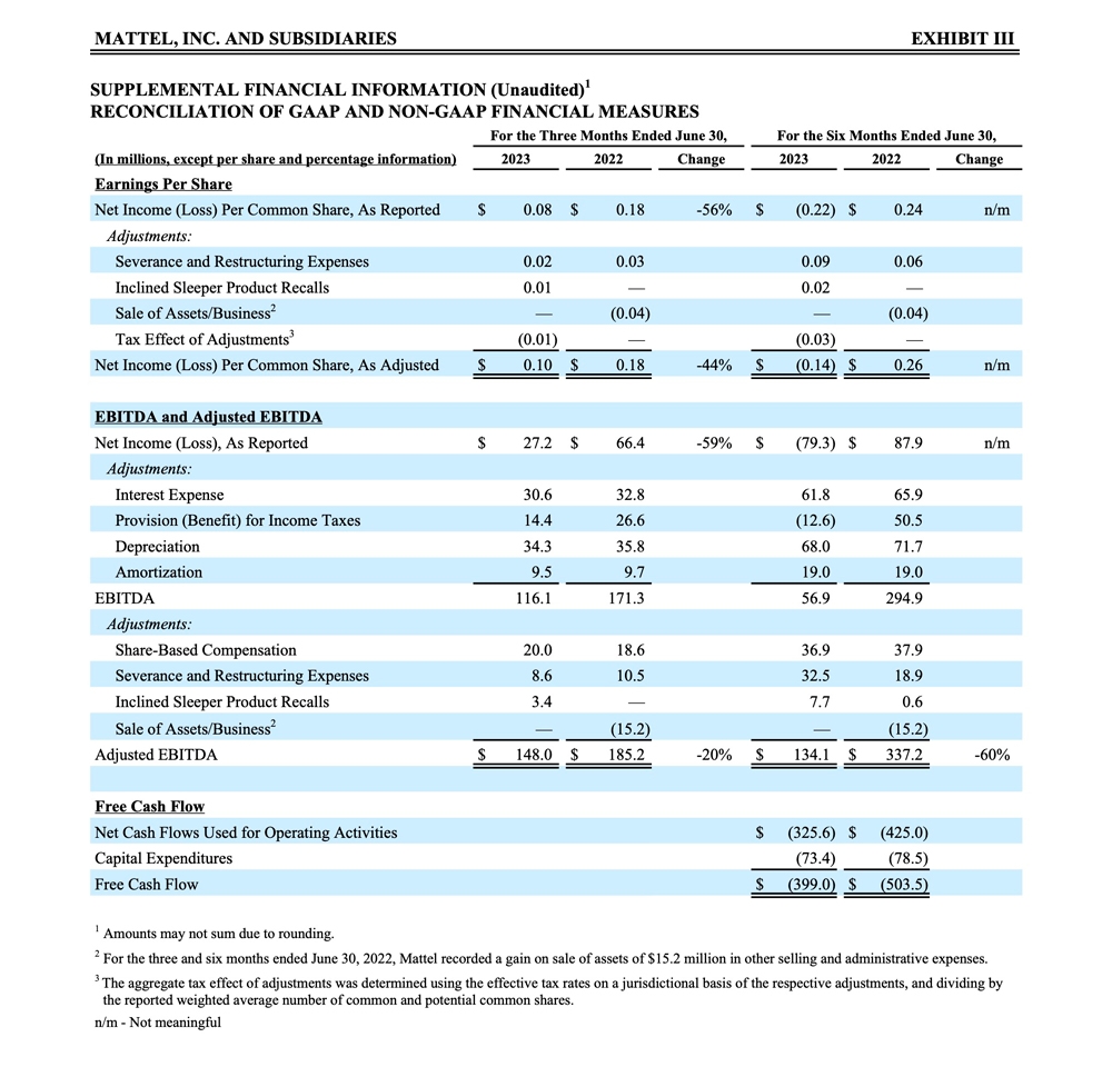 DELTA GALIL REPORTS INCREASED EARNINGS IN SECOND QUARTER - MR Magazine