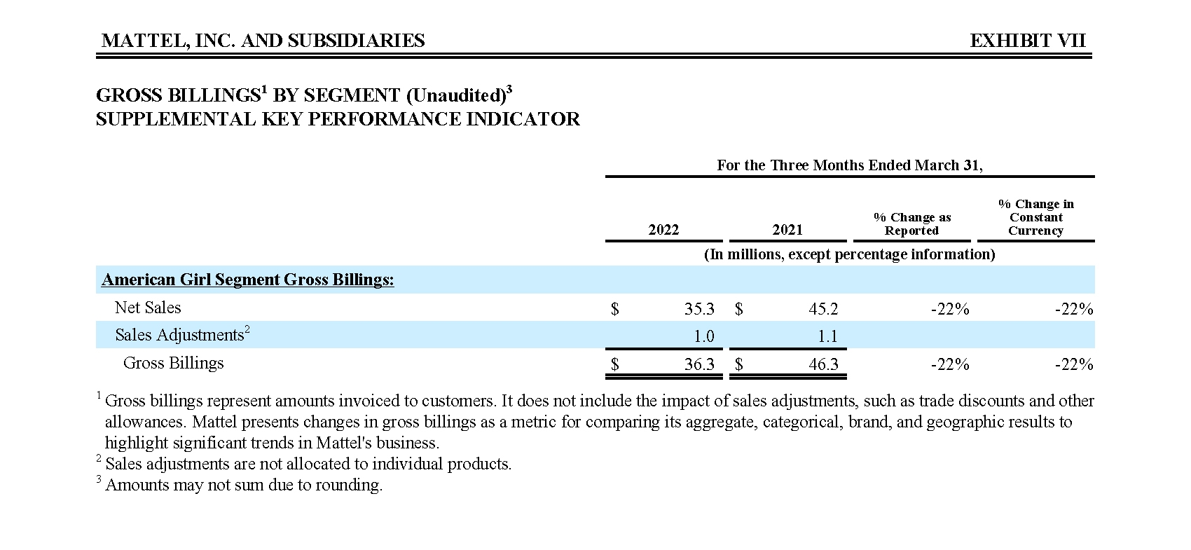 Mattel-reports-first-quarter-2022-financial-results