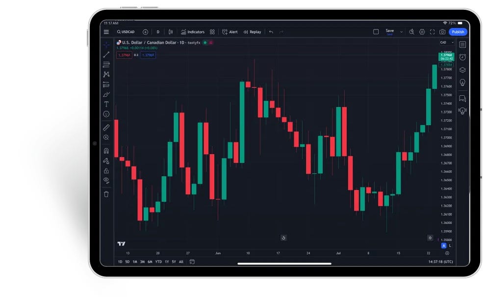 MT4 on mobile devices