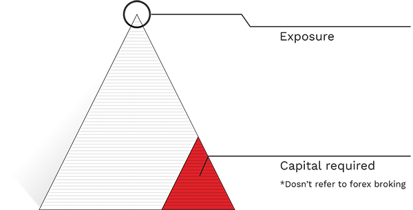 capital required to exposure ratio
