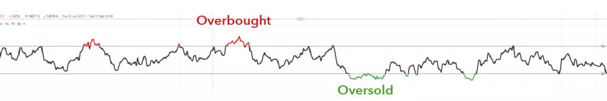 RSI example