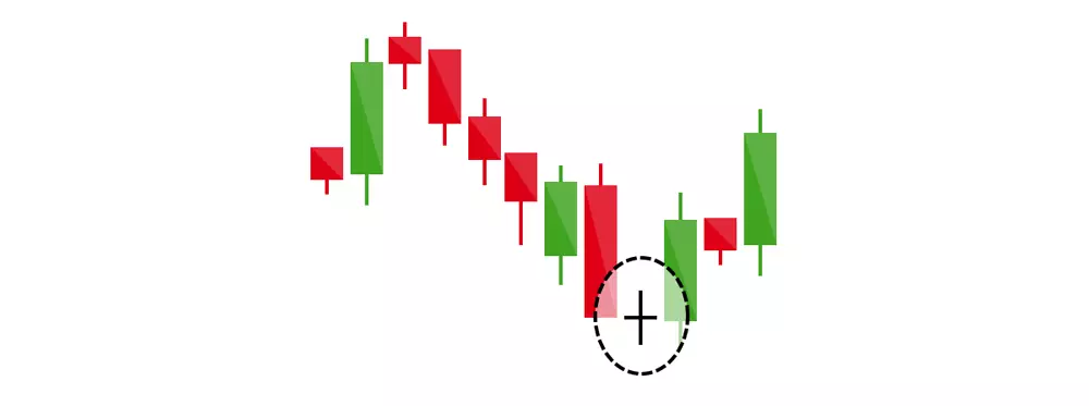 Neutral doji