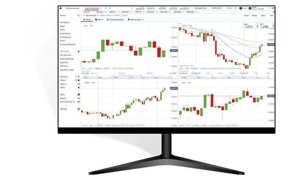 Trading platform on desktop