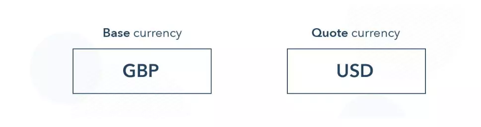 base currency GBP quote currency USD