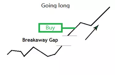 buy-gap.webp