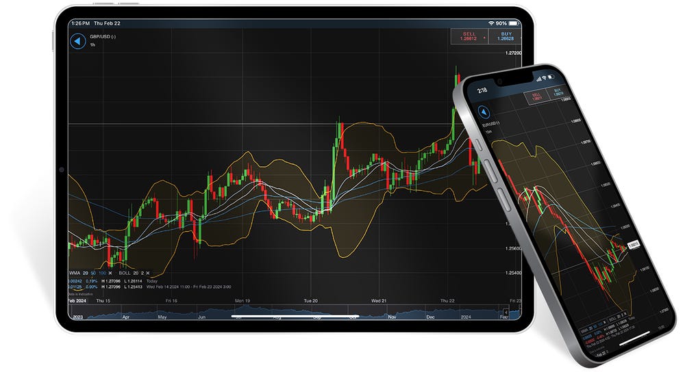 tablet and mobile phone showing the tastyfx platform