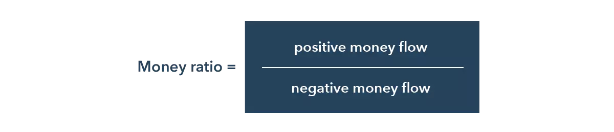 What is the money ratio?