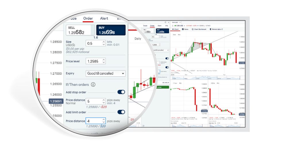 direct trading in platform