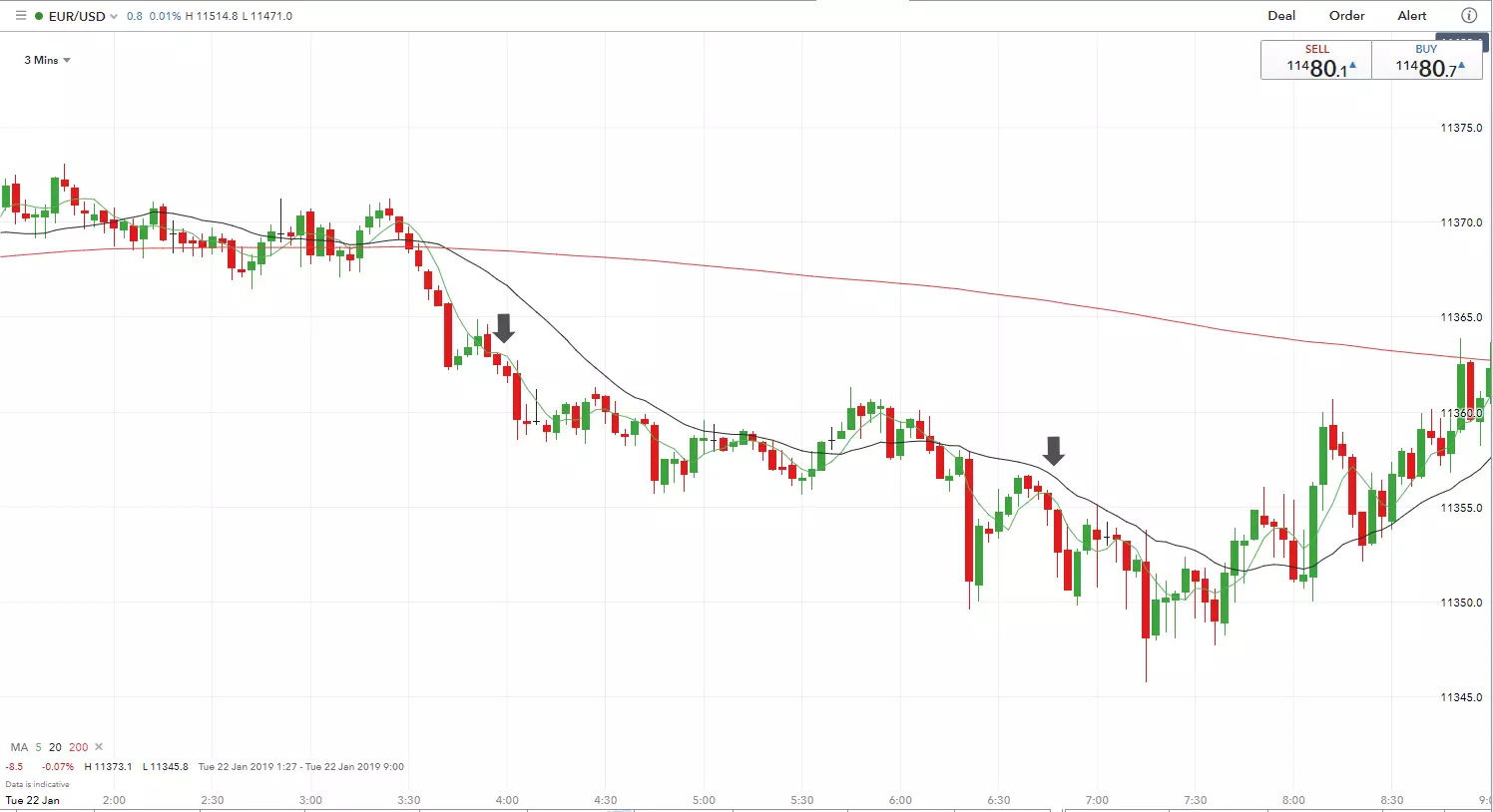 MA 2 chart