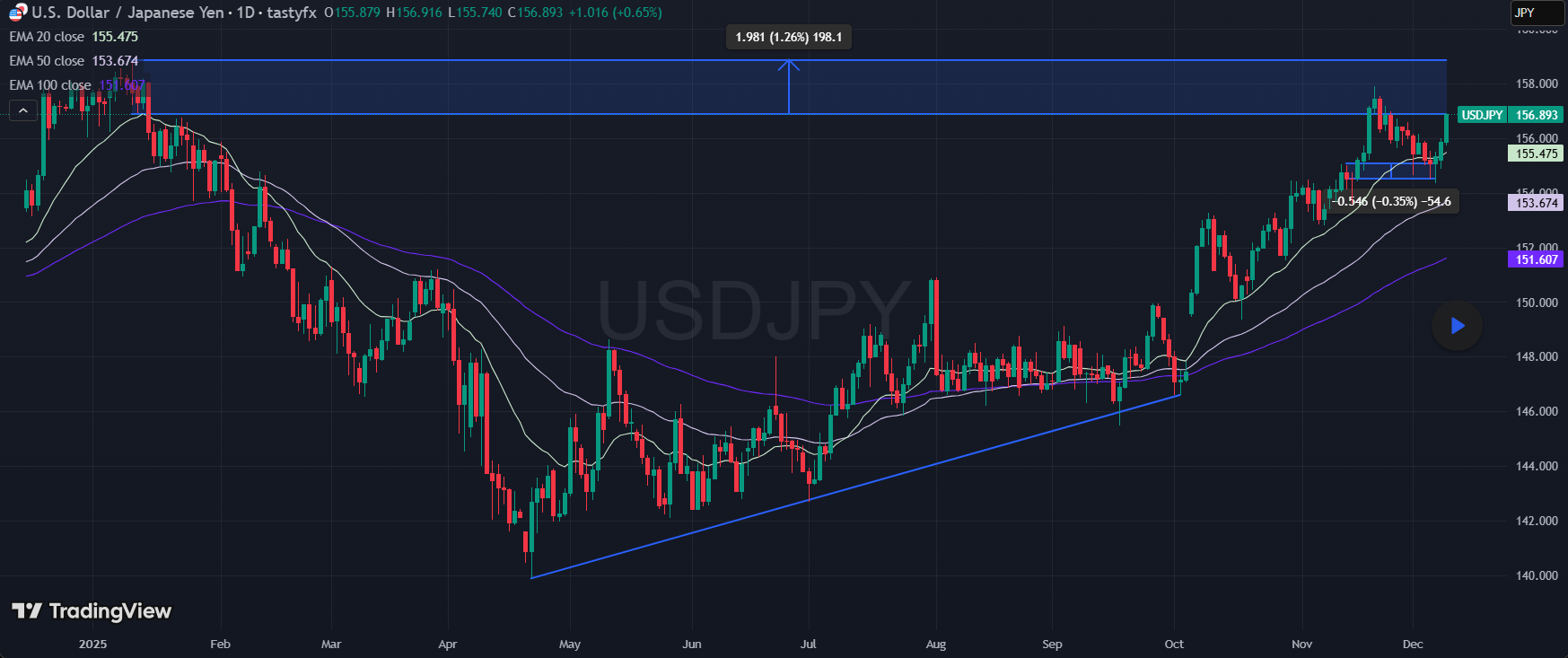 USDJPY