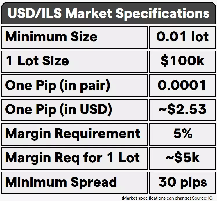 ILS-specs.webp