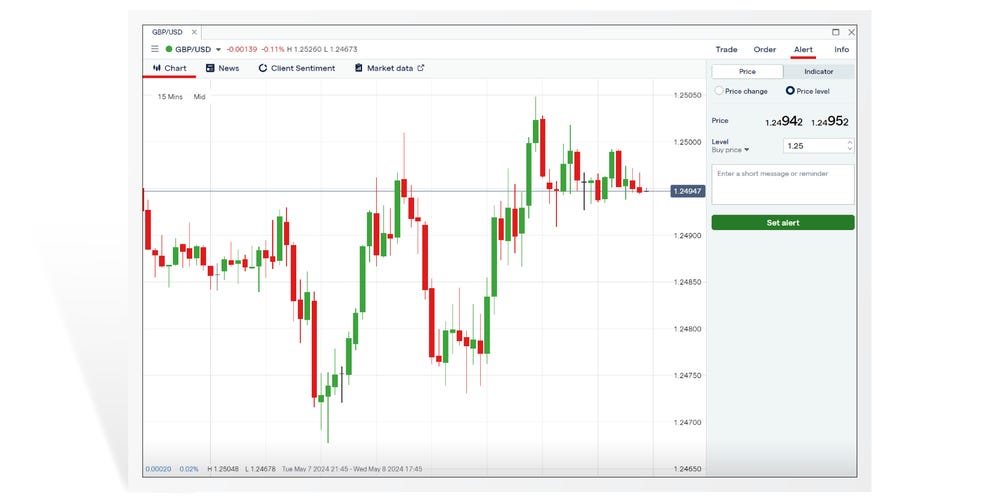 trading alerts