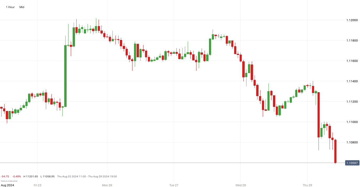 EURUSD_weekly.png