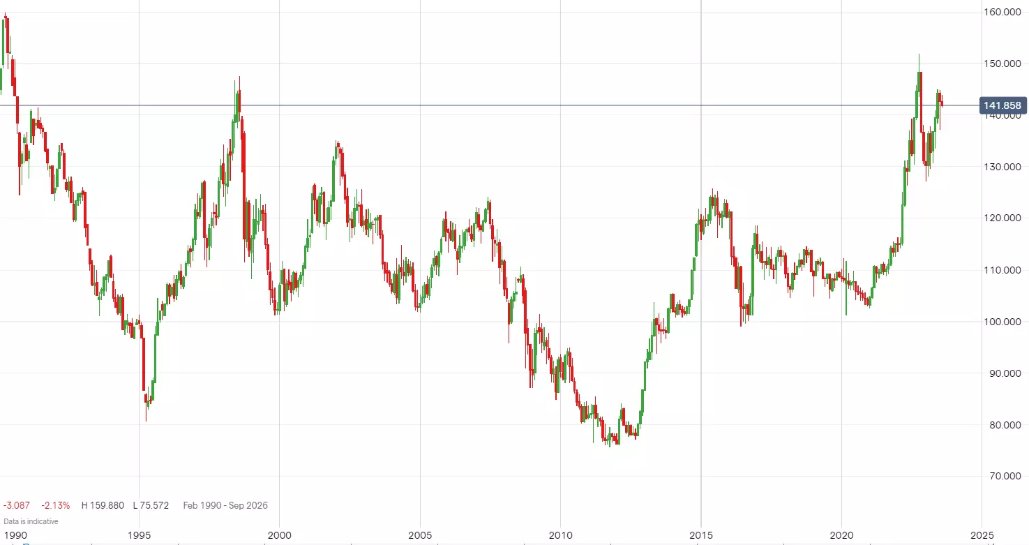 USD-JPY-30yr.webp