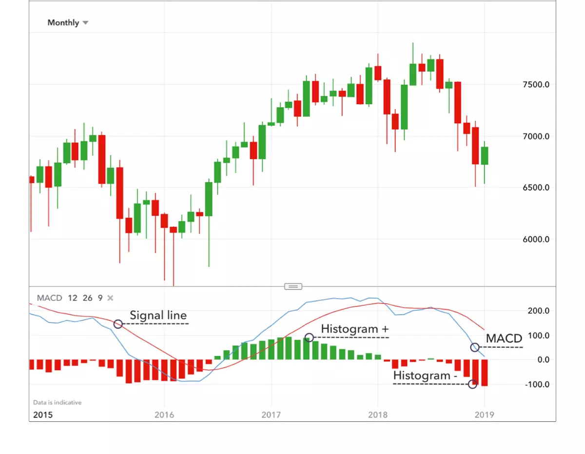 Moving-average-convergence-divergence-(MACD).png