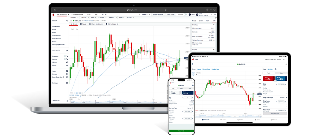 tastyfx platform on multiple devices