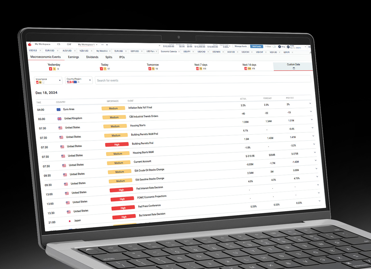 What is the Autochartist