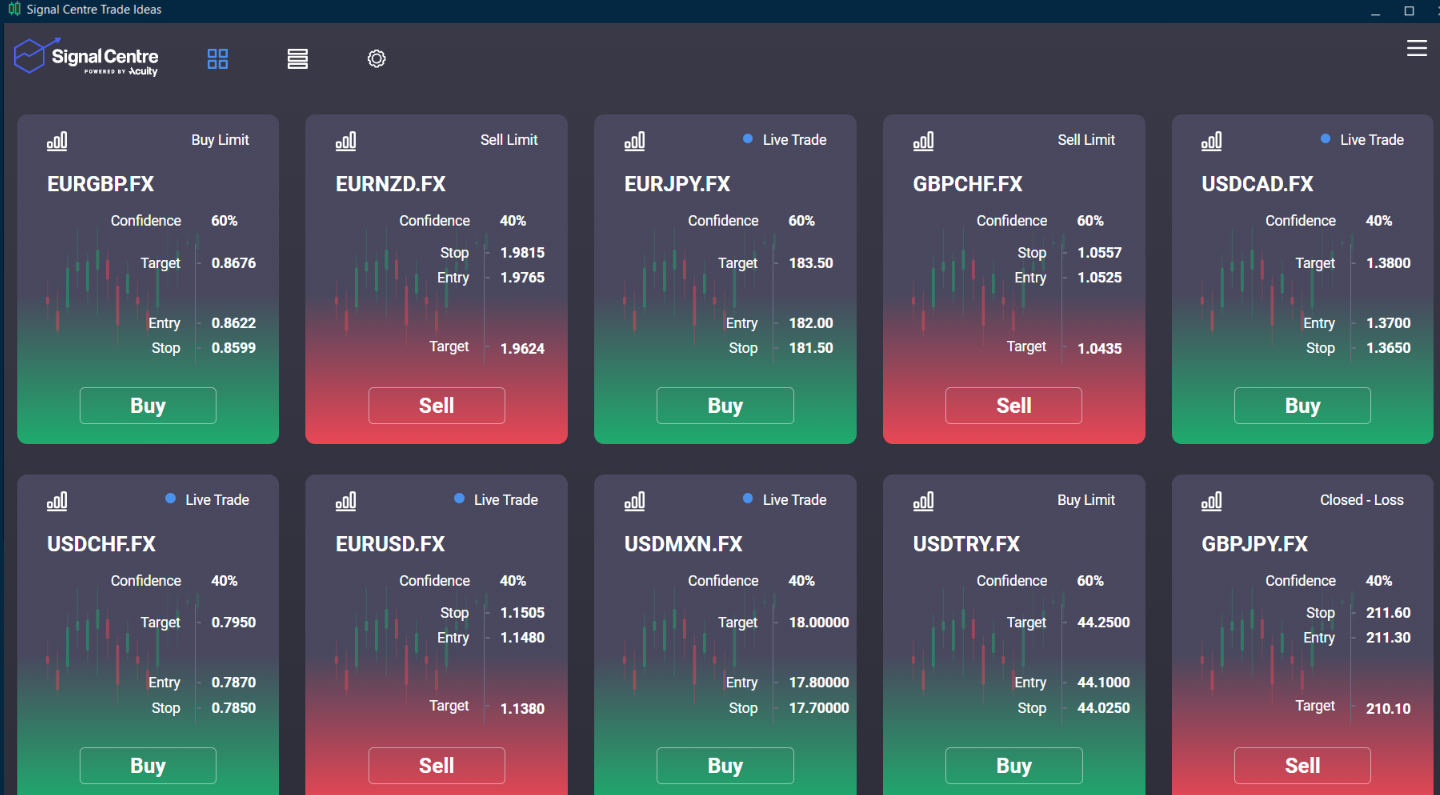 Signal Centre MT5 dashboard