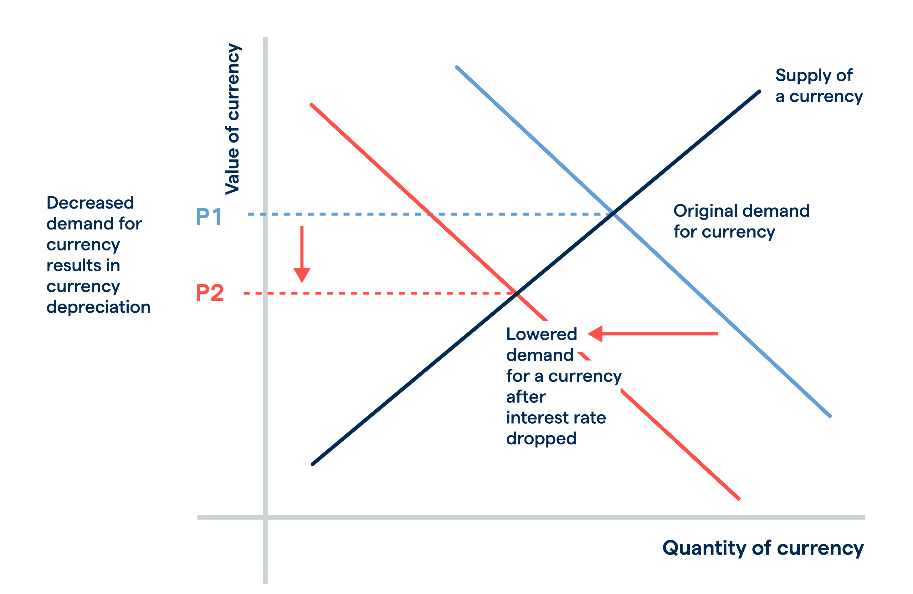 quantity of currency