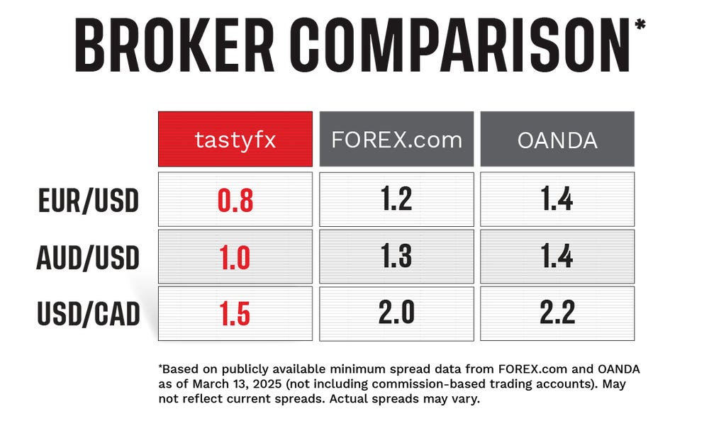 broker comparison table