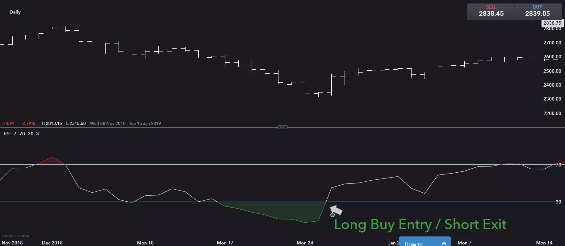 What is RSI?