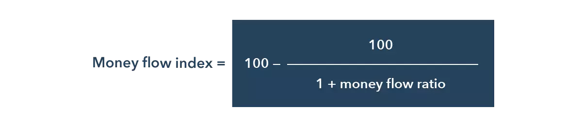 What is the money flow index?