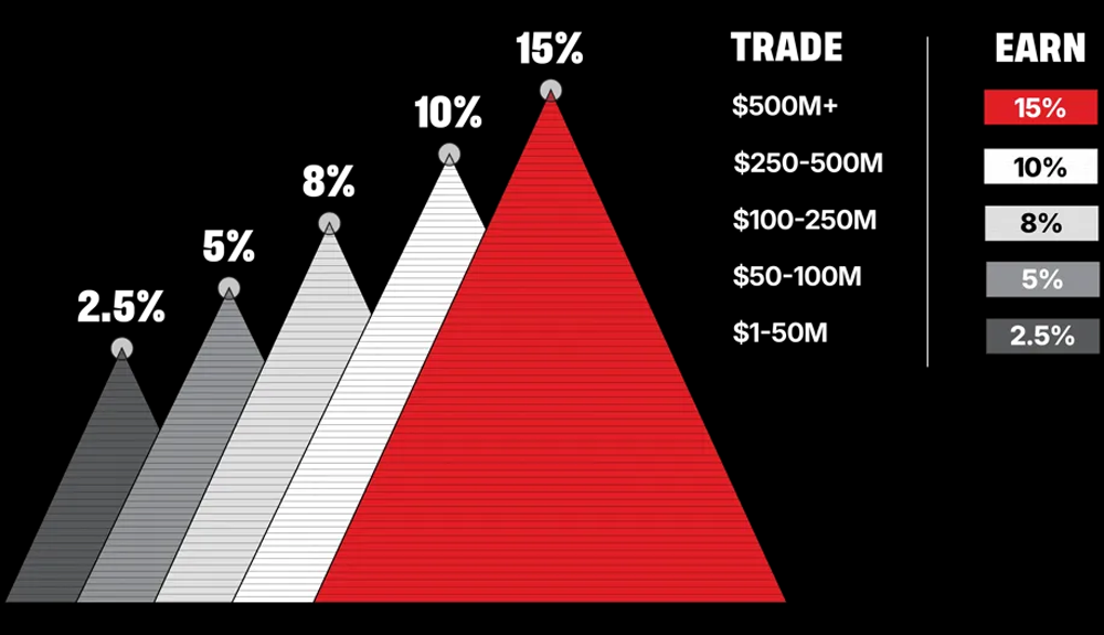 graphic showing each tier