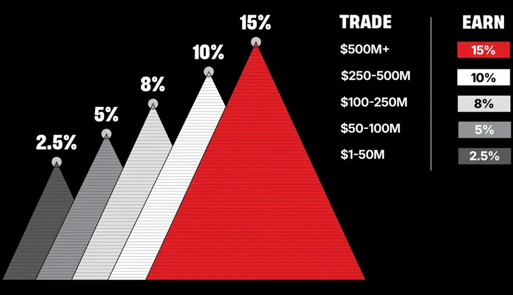 graphic showing each tier