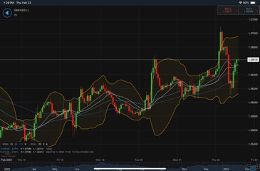chart of candles