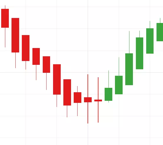 AUD/USD Heikin_Ashi chart