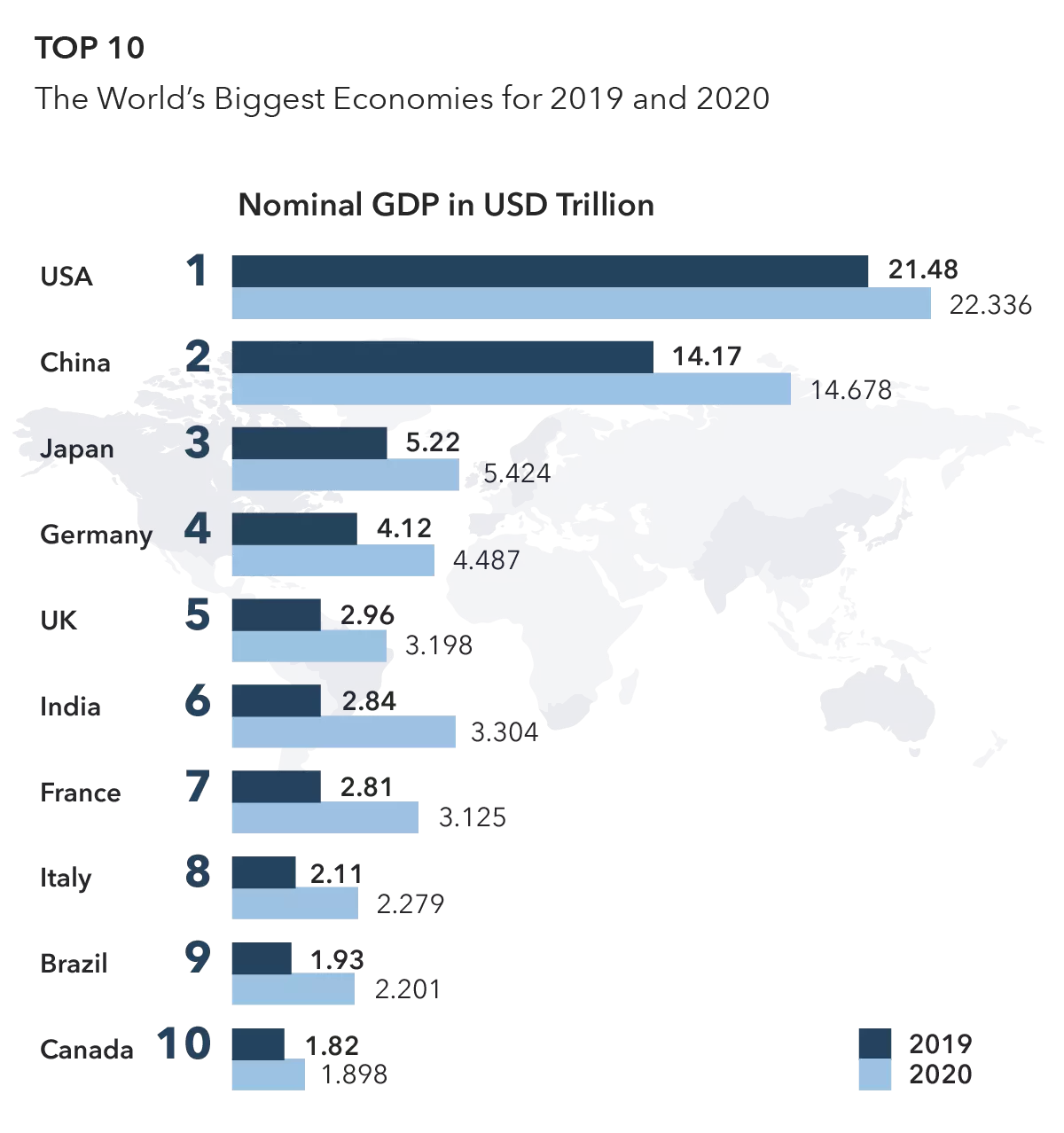 World’s largest economies