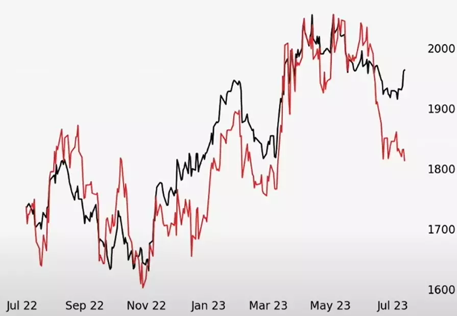 gold-usd-eur.webp