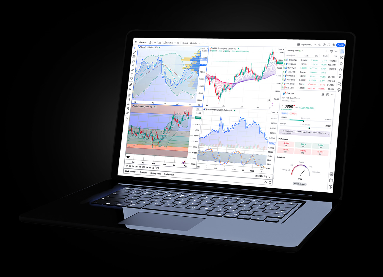 tradingview platform on laptop