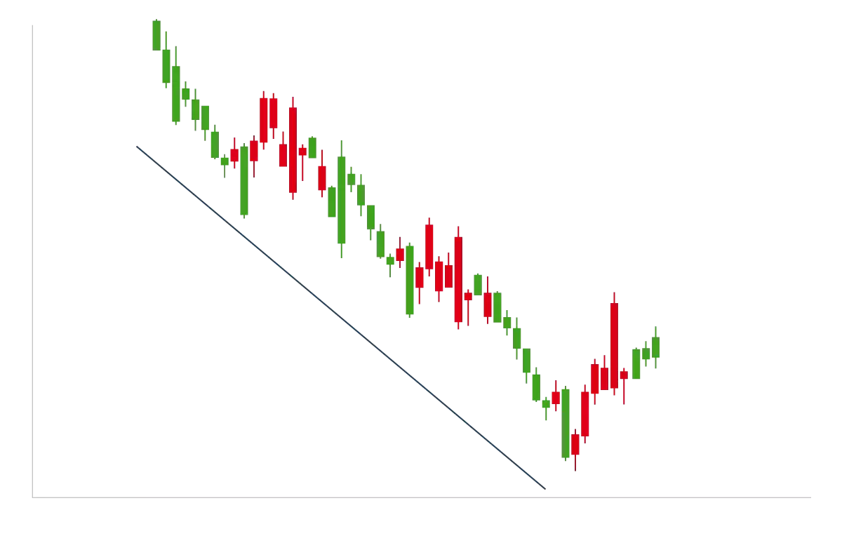 Downtrend