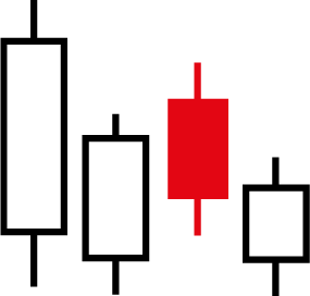 candlestick chart