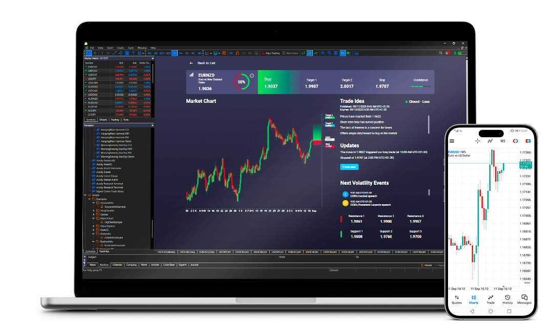 metatrader platform displayed on tablet and phone 