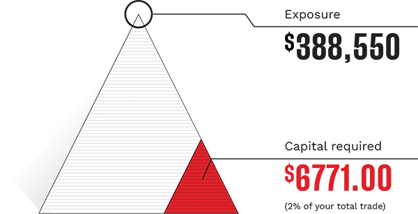 leverage example