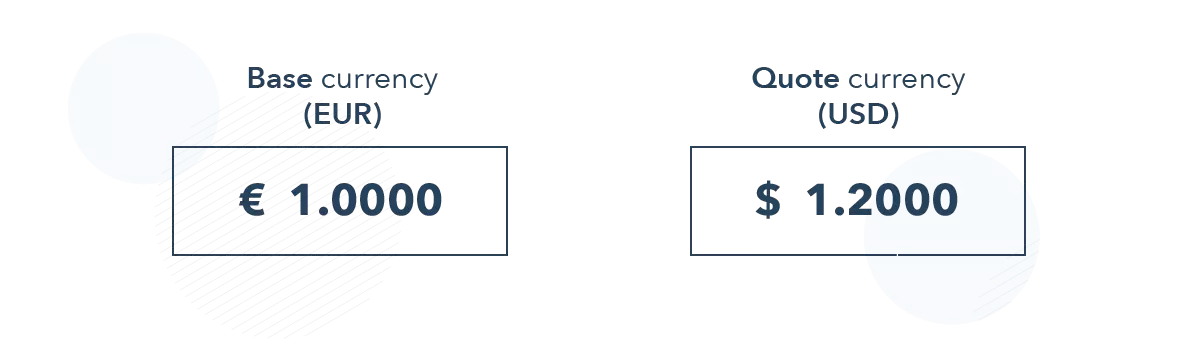 How to short the pound