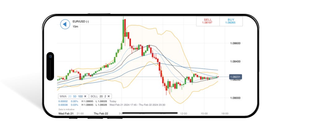 trading platform on phone