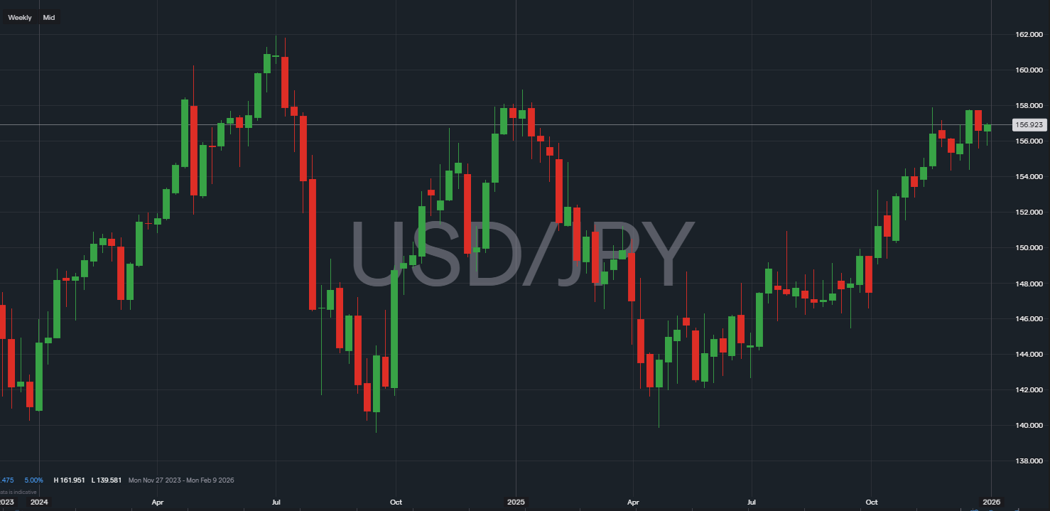 USDJPY price graph