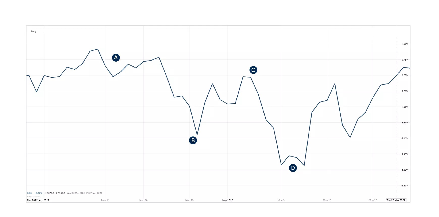 FTSE_100_cash_market_graph.jpg