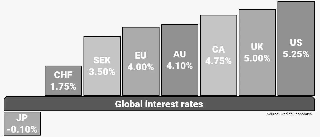 Will The Japanese Yen Collapse 