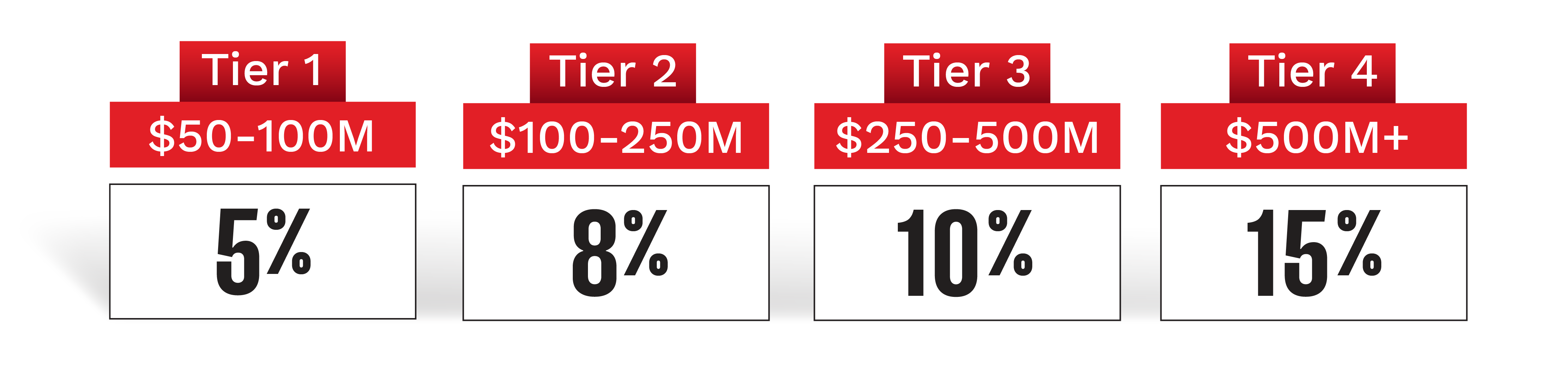 Volume based rebate chart