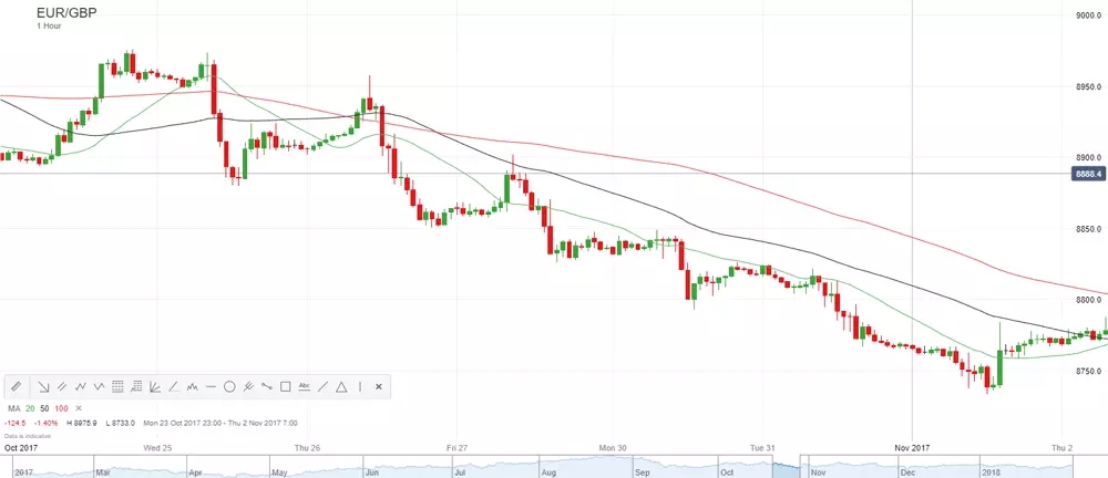 EURGBP-trend-trading_LRG.jpg