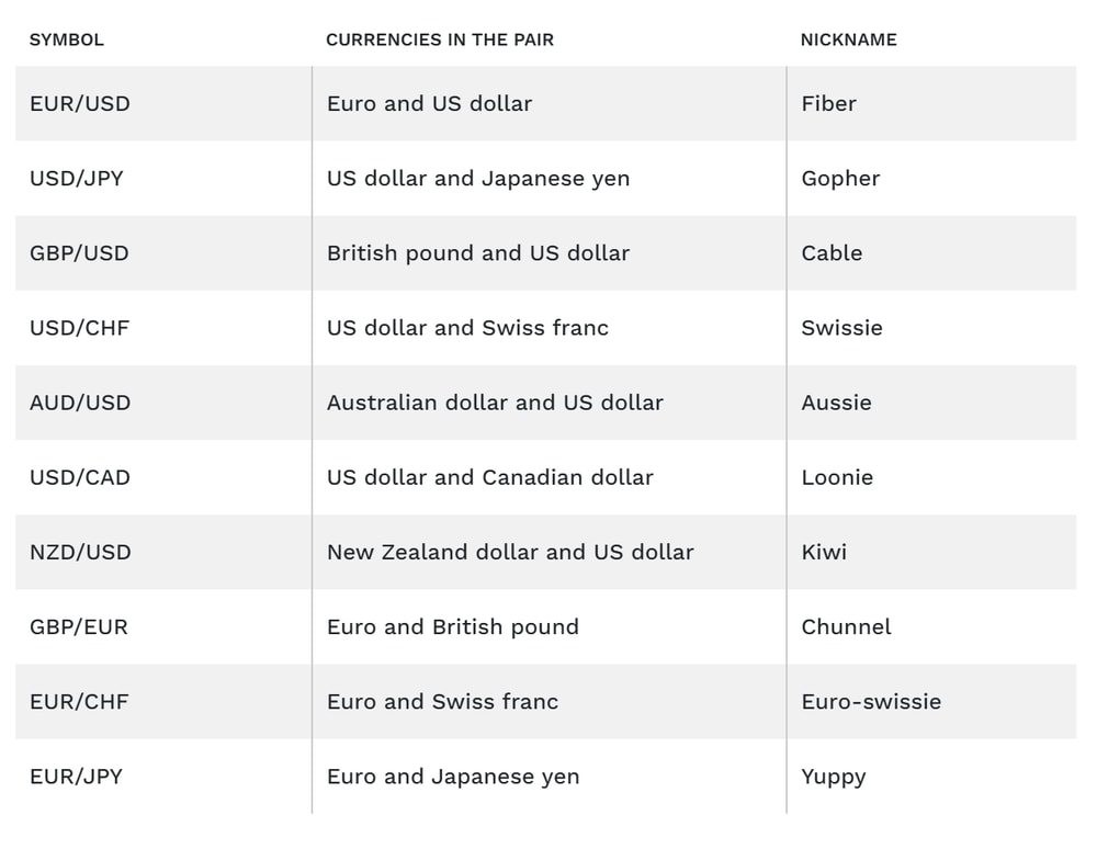 Why Do Major Currency Pairs Dominate Liquidity?